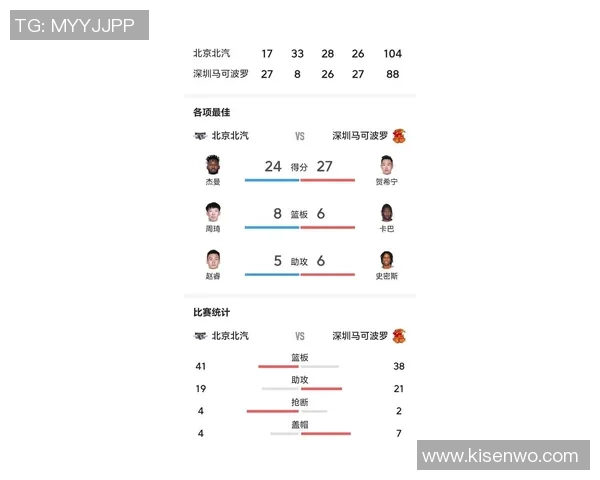深圳篮球队在世界杯预选赛中的个人能力分析与表现点评